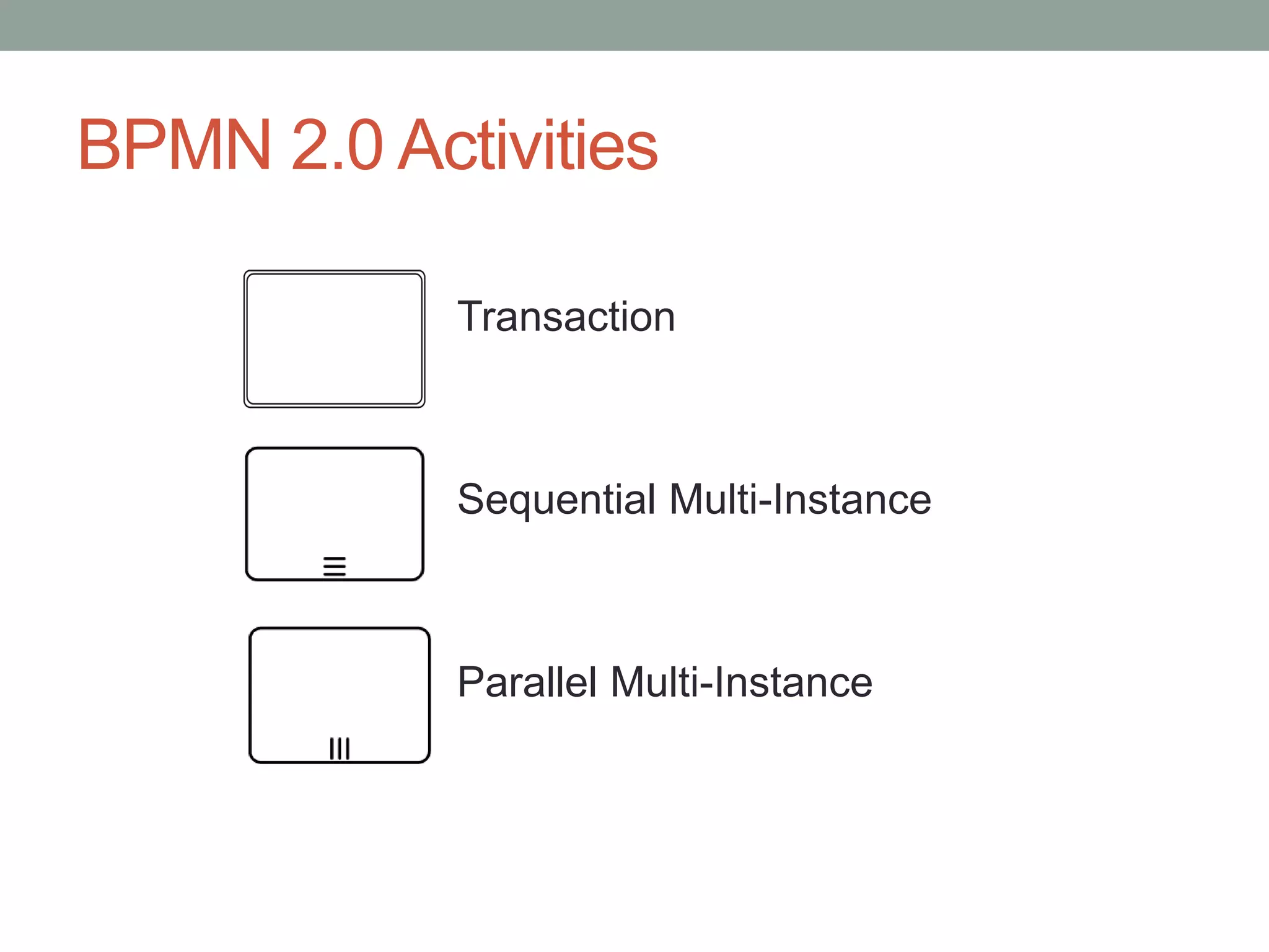 BPMN 2.0 Activities
Transaction
Sequential Multi-Instance
Parallel Multi-Instance