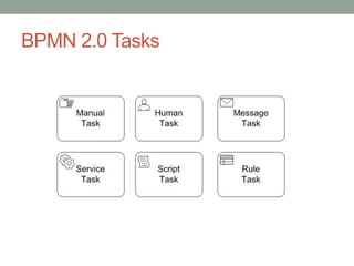BPMN 2.0 overview | PDF