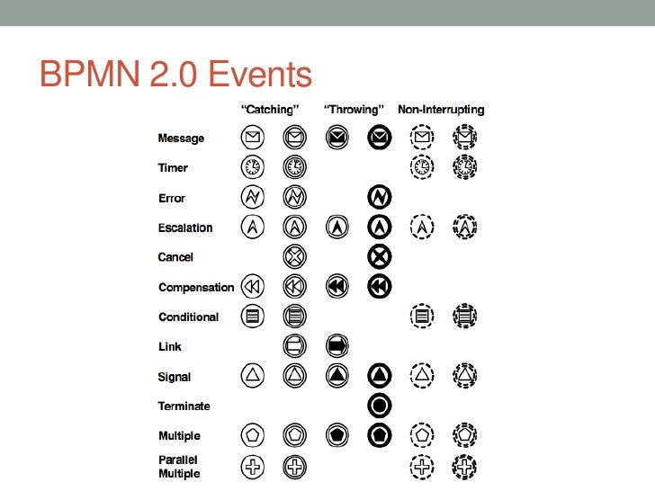 bpmn 2 0 visio bpmn 2 0 overview bpmn 2 0 visio bpmn 2 0 overview