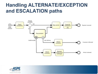 Handling ALTERNATE/EXCEPTION 
and ESCALATION paths 
 