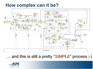 How complex can it be? 
… and this is still a pretty “SIMPLE” process ;-) 
 
