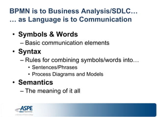 BPMN is to Business Analysis/SDLC… 
… as Language is to Communication 
• Symbols & Words 
– Basic communication elements 
• Syntax 
– Rules for combining symbols/words into… 
• Sentences/Phrases 
• Process Diagrams and Models 
• Semantics 
– The meaning of it all 
 