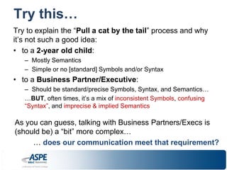 Try this… 
Try to explain the “Pull a cat by the tail” process and why 
it’s not such a good idea: 
• to a 2-year old child: 
– Mostly Semantics 
– Simple or no [standard] Symbols and/or Syntax 
• to a Business Partner/Executive: 
– Should be standard/precise Symbols, Syntax, and Semantics… 
…BUT, often times, it’s a mix of inconsistent Symbols, confusing 
“Syntax”, and imprecise & implied Semantics 
As you can guess, talking with Business Partners/Execs is 
(should be) a “bit” more complex… 
… does our communication meet that requirement? 
 