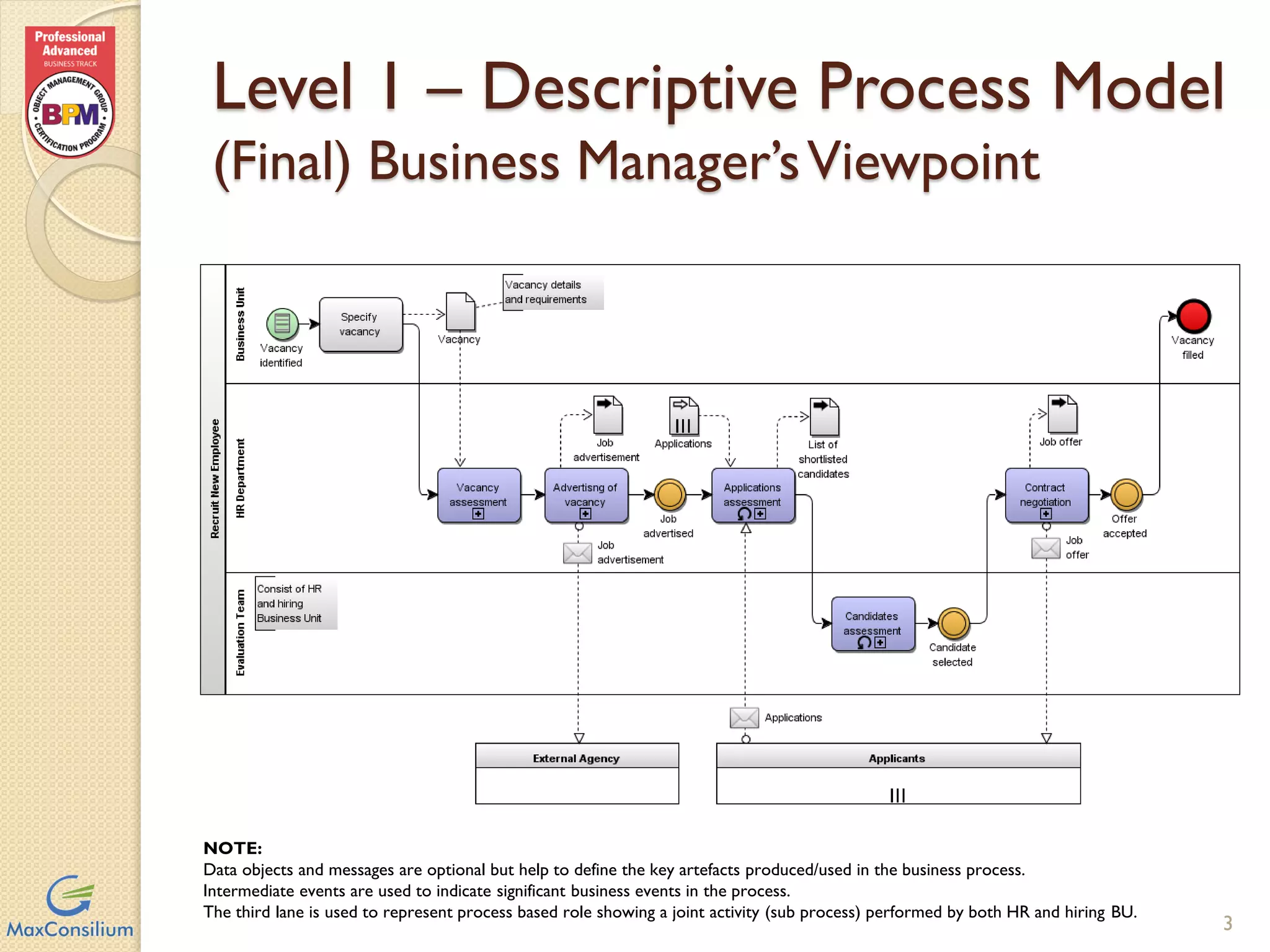 Level 1 – Descriptive Process
Model (Final) Business Manager’s
Viewpoint
3
NOTE:
Data objects and messages are optional but help to define the key artefacts produced/used in the business process.
Intermediate events are used to indicate significant business events in the process.
The third lane is used to represent process based role showing a joint activity (sub process) performed by both HR and hiring BU.
 