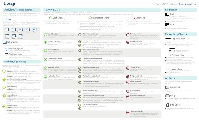 Bpmn Quick Reference Guide