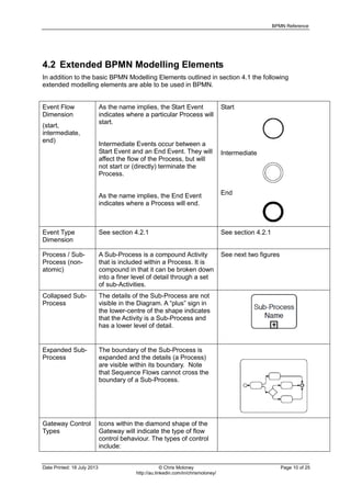 BPMN Reference
Date Printed: 18 July 2013 © Chris Moloney Page 10 of 25
http://au.linkedin.com/in/chrismoloney/
4.2 Extended BPMN Modelling Elements
In addition to the basic BPMN Modelling Elements outlined in section 4.1 the following
extended modelling elements are able to be used in BPMN.
Event Flow
Dimension
(start,
intermediate,
end)
As the name implies, the Start Event
indicates where a particular Process will
start.
Intermediate Events occur between a
Start Event and an End Event. They will
affect the flow of the Process, but will
not start or (directly) terminate the
Process.
As the name implies, the End Event
indicates where a Process will end.
Start
Intermediate
End
Event Type
Dimension
See section 4.2.1 See section 4.2.1
Process / Sub-
Process (non-
atomic)
A Sub-Process is a compound Activity
that is included within a Process. It is
compound in that it can be broken down
into a finer level of detail through a set
of sub-Activities.
See next two figures
Collapsed Sub-
Process
The details of the Sub-Process are not
visible in the Diagram. A “plus” sign in
the lower-centre of the shape indicates
that the Activity is a Sub-Process and
has a lower level of detail.
Expanded Sub-
Process
The boundary of the Sub-Process is
expanded and the details (a Process)
are visible within its boundary. Note
that Sequence Flows cannot cross the
boundary of a Sub-Process.
Gateway Control
Types
Icons within the diamond shape of the
Gateway will indicate the type of flow
control behaviour. The types of control
include:
 