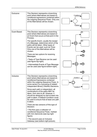 BPMN Reference
Date Printed: 18 July 2013 © Chris Moloney Page 13 of 25
http://au.linkedin.com/in/chrismoloney/
Exclusive This Decision represents a branching
point where Alternatives are based on
conditional expressions contained within
the outgoing Sequence Flows. Only one
of the Alternatives will be chosen.
Event Based This Decision represents a branching
point where Alternatives are based on
an Event that occurs at that point in the
Process.
The specific Event, usually the receipt
of a Message, determines which of the
paths will be taken. Other types of
Events can be used, such as Timer.
Only one of the Alternatives will be
chosen.
There are two options for receiving
Messages:
• Tasks of Type Receive can be used
(see figure top-right).
• Intermediate Events of Type Message
can be used (see figure bottom-right).
Inclusive This Decision represents a branching
point where Alternatives are based on
conditional Expressions contained
within the outgoing Sequence Flows. In
some sense it is a grouping of related
independent Binary (Yes/No) Decisions.
Since each path is independent, all
combinations of the paths MAY be
taken, from zero to all. However, it
should be designed so that at least one
path is taken. A Default Condition could
be used to ensure that at least one path
is taken.
There are two versions of this type of
Decision:
• The first uses a collection of
conditional Sequence Flows, marked
with mini diamonds (see top-right
figure).
• The second uses an Inclusive
Gateway (see bottom-right picture).
 