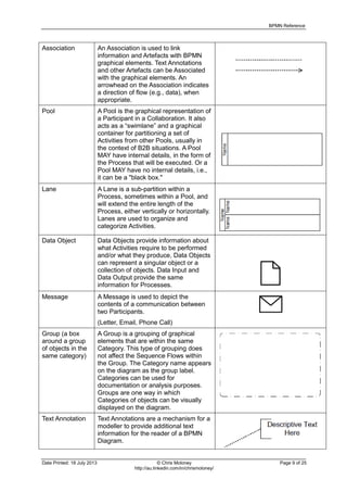 BPMN Reference
Date Printed: 18 July 2013 © Chris Moloney Page 9 of 25
http://au.linkedin.com/in/chrismoloney/
Association An Association is used to link
information and Artefacts with BPMN
graphical elements. Text Annotations
and other Artefacts can be Associated
with the graphical elements. An
arrowhead on the Association indicates
a direction of flow (e.g., data), when
appropriate.
Pool A Pool is the graphical representation of
a Participant in a Collaboration. It also
acts as a “swimlane” and a graphical
container for partitioning a set of
Activities from other Pools, usually in
the context of B2B situations. A Pool
MAY have internal details, in the form of
the Process that will be executed. Or a
Pool MAY have no internal details, i.e.,
it can be a "black box."
Lane A Lane is a sub-partition within a
Process, sometimes within a Pool, and
will extend the entire length of the
Process, either vertically or horizontally.
Lanes are used to organize and
categorize Activities.
Data Object Data Objects provide information about
what Activities require to be performed
and/or what they produce, Data Objects
can represent a singular object or a
collection of objects. Data Input and
Data Output provide the same
information for Processes.
Message A Message is used to depict the
contents of a communication between
two Participants.
(Letter, Email, Phone Call)
Group (a box
around a group
of objects in the
same category)
A Group is a grouping of graphical
elements that are within the same
Category. This type of grouping does
not affect the Sequence Flows within
the Group. The Category name appears
on the diagram as the group label.
Categories can be used for
documentation or analysis purposes.
Groups are one way in which
Categories of objects can be visually
displayed on the diagram.
Text Annotation Text Annotations are a mechanism for a
modeller to provide additional text
information for the reader of a BPMN
Diagram.
 