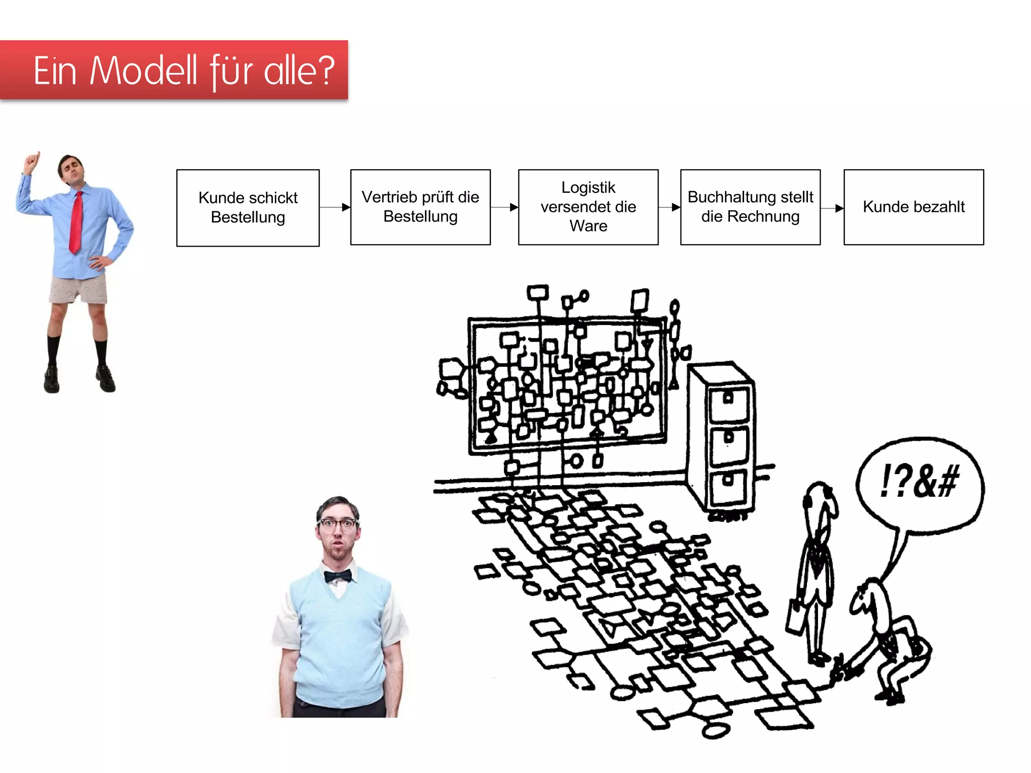 Ein Modell für alle?

                                                  Logistik
          Kunde schickt   Vertrieb prüft die                   Buchhaltung stellt
                                               versendet die                        Kunde bezahlt
           Bestellung       Bestellung                          die Rechnung
                                                   Ware
 
