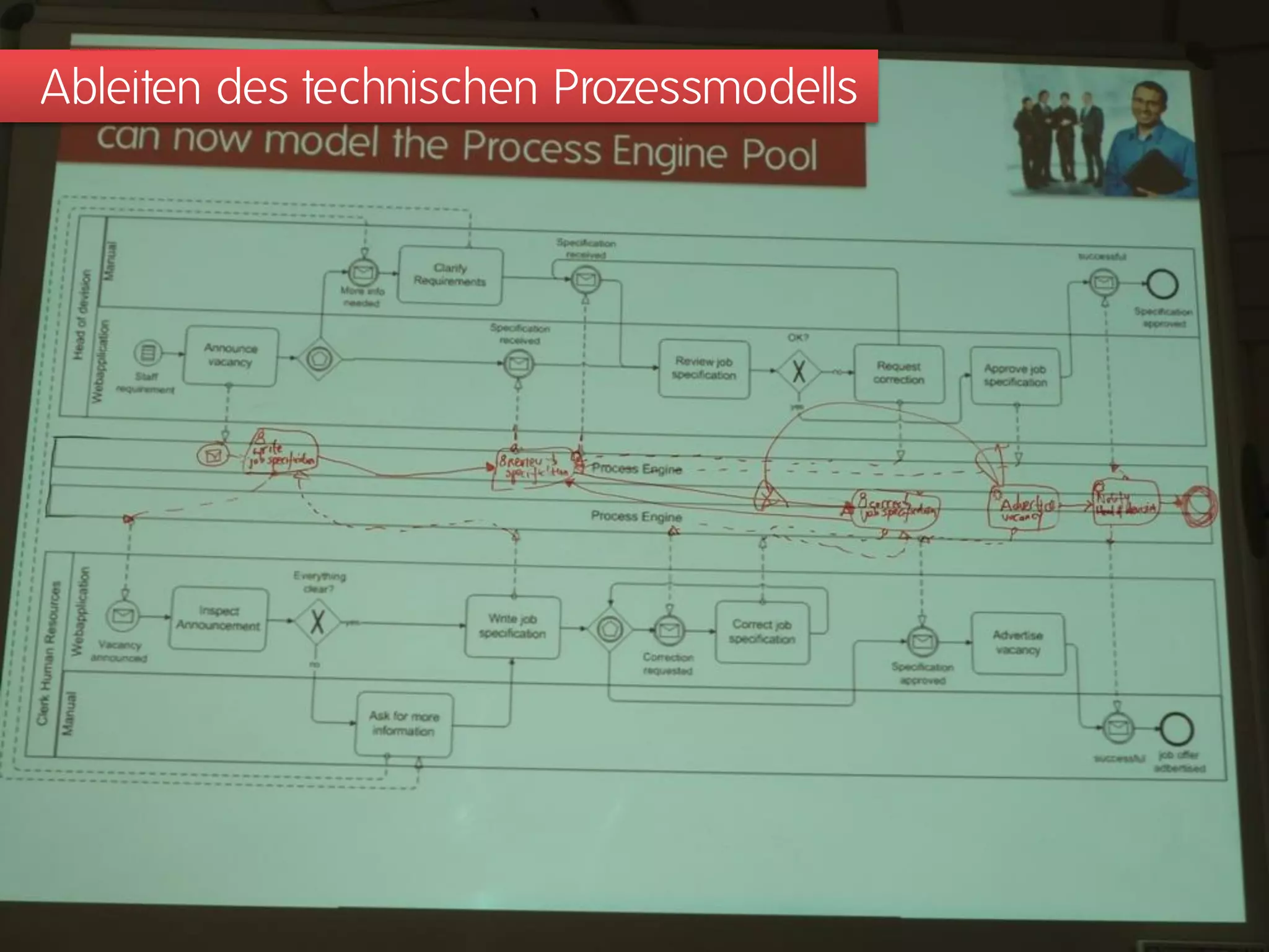 Ableiten des technischen Prozessmodells
 
