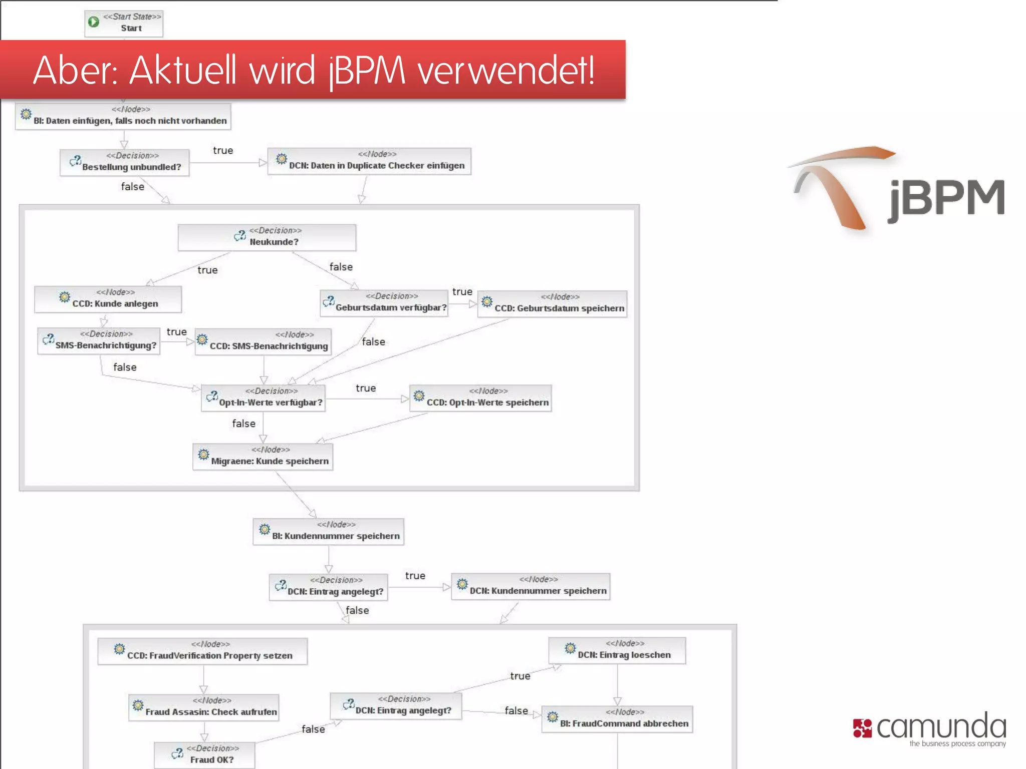 Aber: Aktuell wird jBPM verwendet!
 