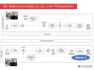 Die Stellenausschreibung aus zwei Perspektiven…

                                                                             Mehr Infos
                                                                             erforderlich
              Führungskraft Fachbereich




                                                                                              Aufgaben und
                                                                                              Anforderungen
                                                                                                 mitteilen

                                                                                                                      Beschreibung
                                                                                                                                                      OK?
                                                                                                                        erhalten
                                                                                                                                      Stellenbe-                                        Stellenbe-
                                                         Freie Stelle                                                                                                  Korrektur
                                                                                                                                      schreibung               Nein                     schreibung
                                                           melden                                                                                                     anmahnen
                                                                                                                                        sichten                                          freigeben
                                          Personal-                                                                                                                                                    Beschreibung
                                           bedarf                                                                                                      Ja                                               freigegeben




                                                                                                                            SB Personal




                                                                                                                   Führungskraft Fachbereich




                                                                        Alles klar?

                                                                                                                                                      Stellenbe-
                                                          Meldung                                                Stelle
                                                                                      Ja                                                              schreibung                          Stelle
                                                          sichten                                             beschreiben
SB Personal




                                                                                                                                                      korrigieren                      ausschreiben
                                          Freie Stelle                                                                                    Korrektur                     Beschreibung                      Stelle
                                           gemeldet                        Nein                                                            erbeten                       freigegeben                  ausgeschrieben


                                                                                                                                                                                       Ebene 2
                                                                                           Angaben und
                                                                                           Anforderungen
                                                                                              erfragen
 