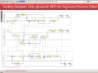 Tooling-Beispiel: Das gesamte BPD im Signavio Process Editor
 