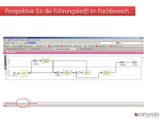 Perspektive für die Führungskraft im Fachbereich…
 