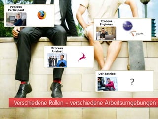 Process
Participant



                                   Process
                                   Engineer




                 Process
                 Analyst




                                  Der Betrieb


                                                ?

    Verschiedene Rollen = verschiedene Arbeitsumgebungen
 