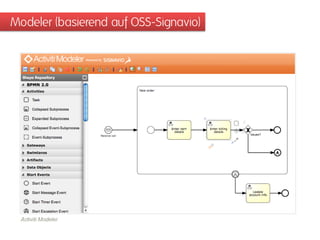Modeler (basierend auf OSS-Signavio)
 