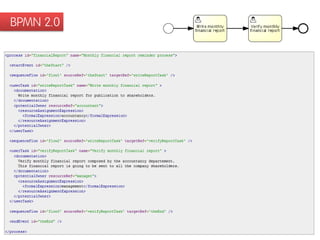 BPMN 2.0
 