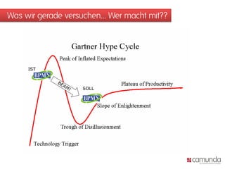 Was wir gerade versuchen… Wer macht mit??




     IST



                   SOLL
 
