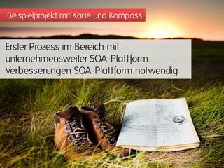 Beispielprojekt mit Karte und Kompass


Erster Prozess im Bereich mit
unternehmensweiter SOA-Plattform
Verbesserungen SOA-Plattform notwendig
 
