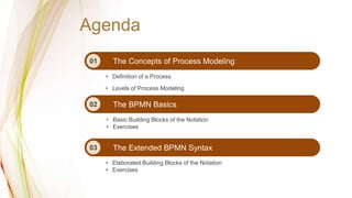 bpmn_slides.pptx