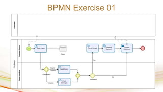 bpmn_slides.pptx