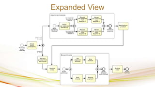 bpmn_slides.pptx