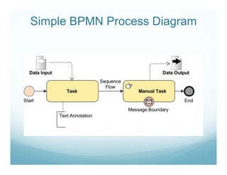 Bpmn tutorial | PDF