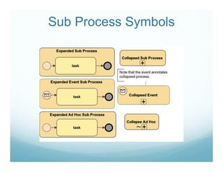 Bpmn tutorial | PDF
