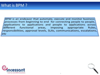 What is BPM ?
 