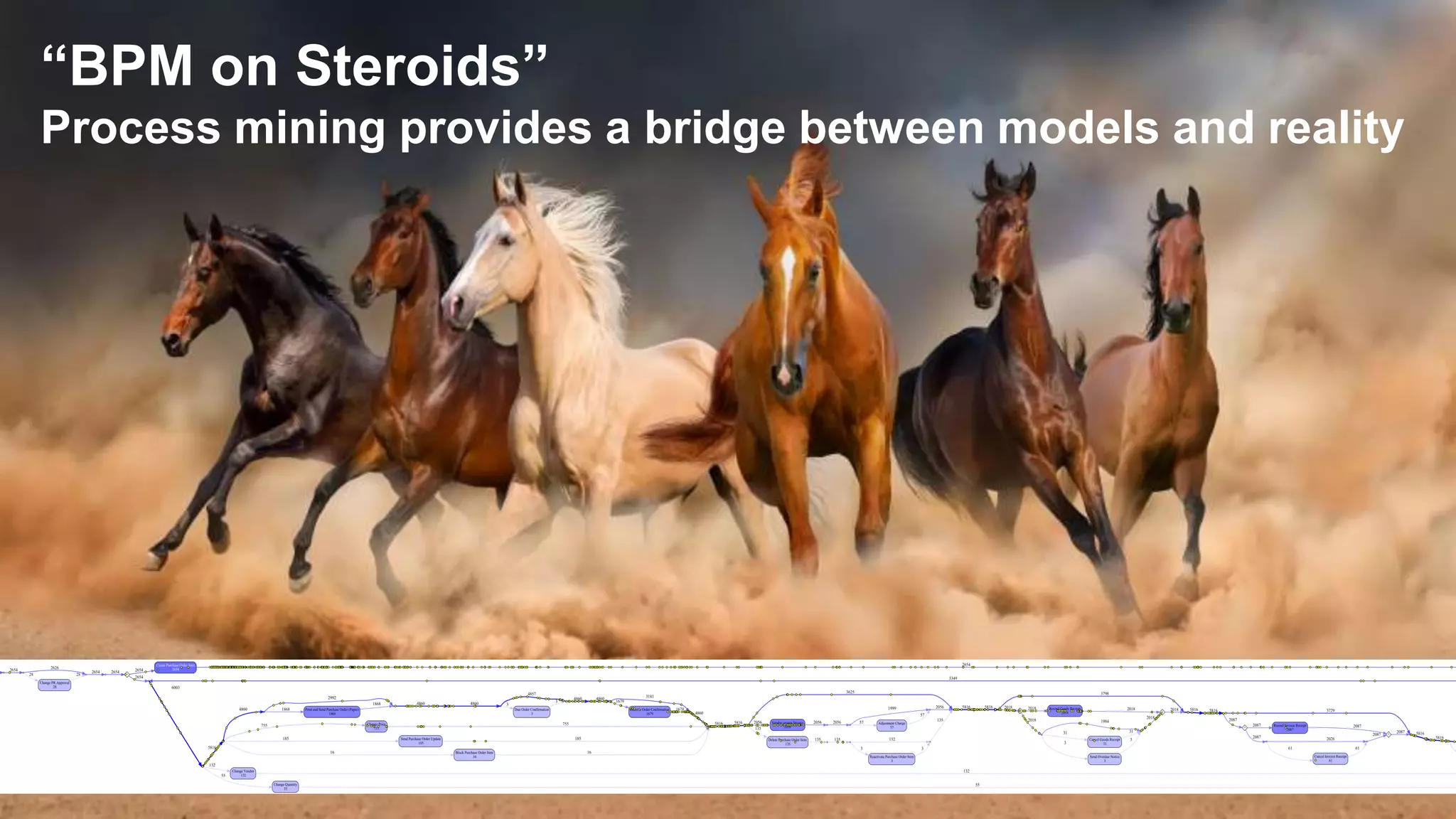 “BPM on Steroids”
Process mining provides a bridge between models and reality
 
