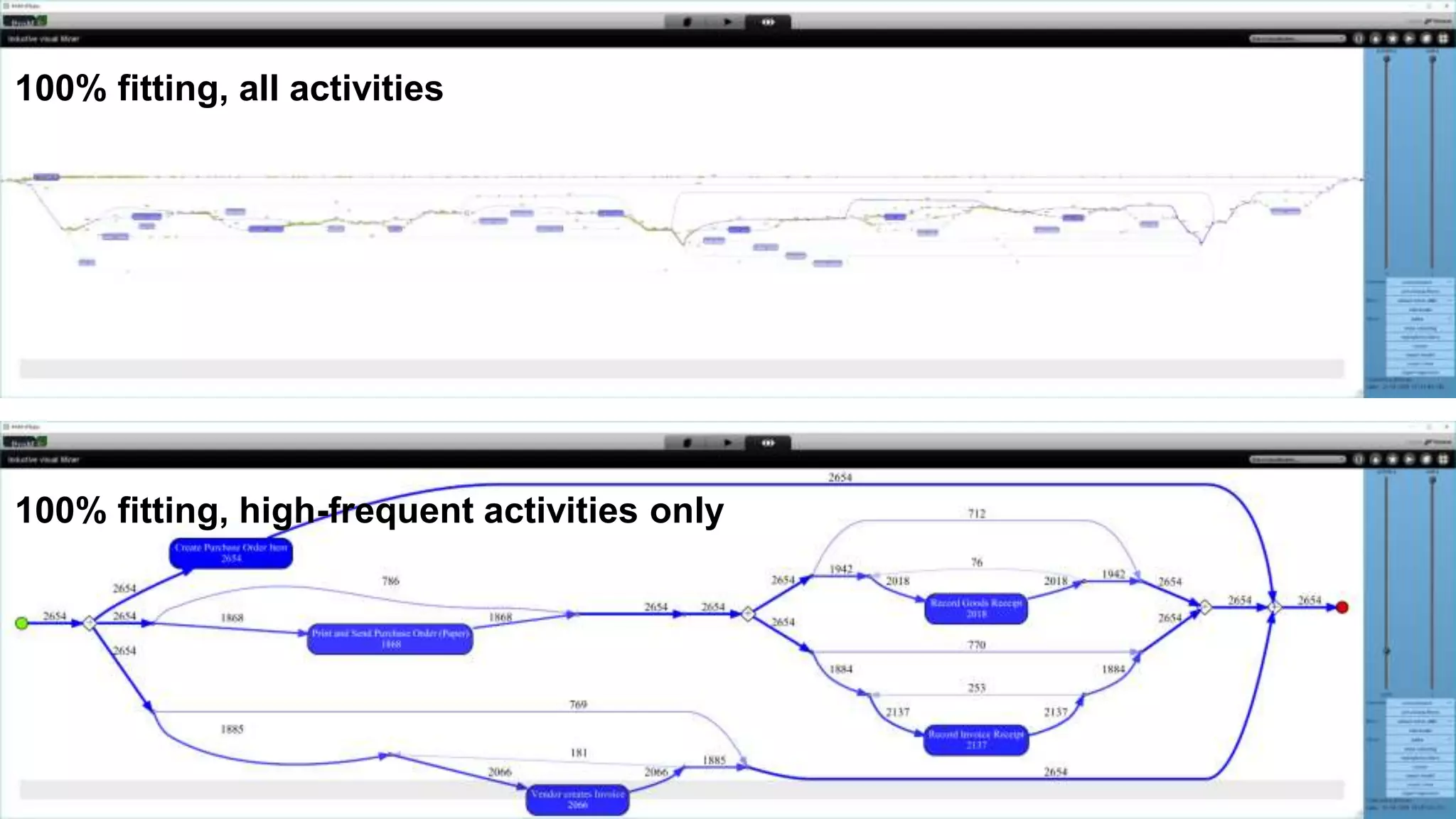 © Wil van der Aalst (use only with permission & acknowledgements)
100% fitting, all activities
100% fitting, high-frequent activities only
 