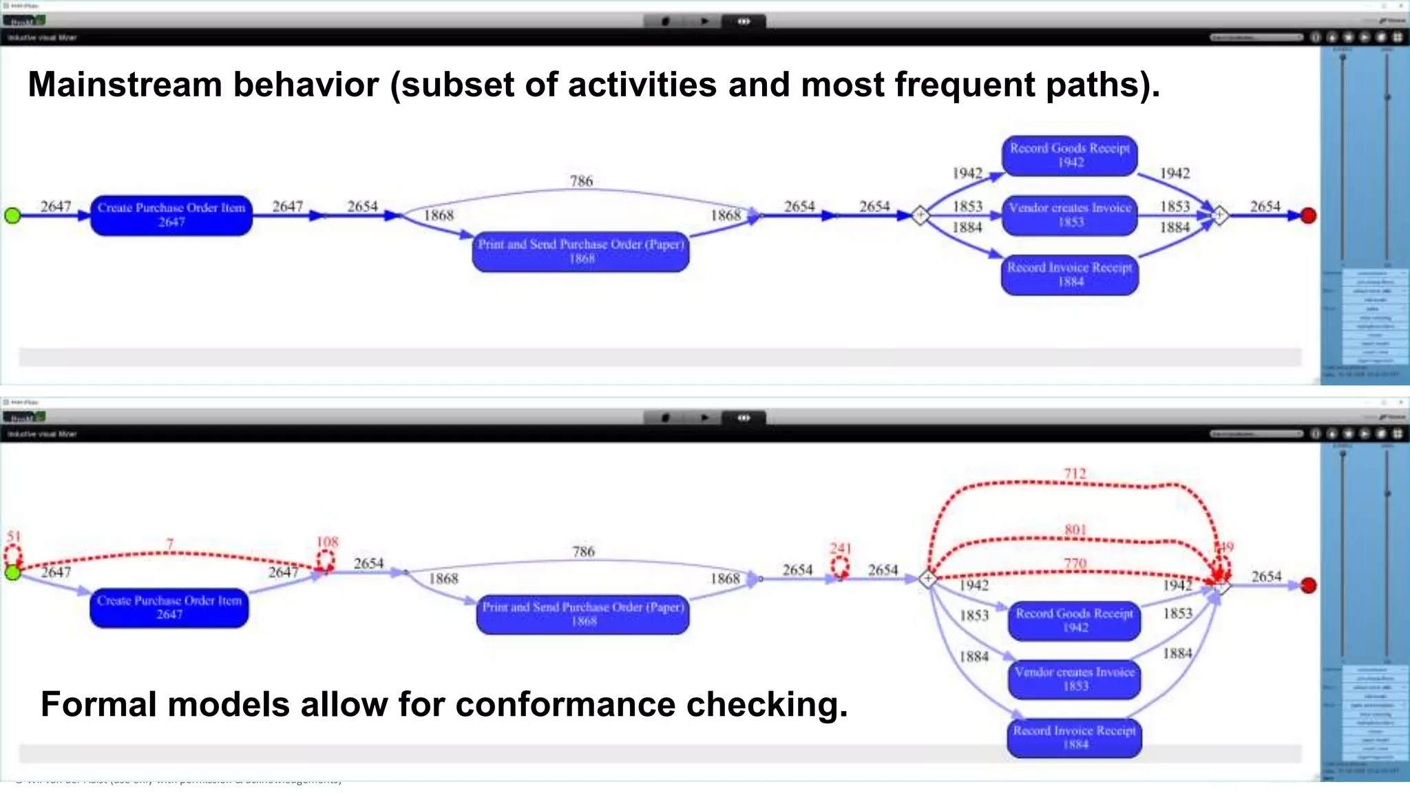 © Wil van der Aalst (use only with permission & acknowledgements)
Mainstream behavior (subset of activities and most frequent paths).
Formal models allow for conformance checking.
 