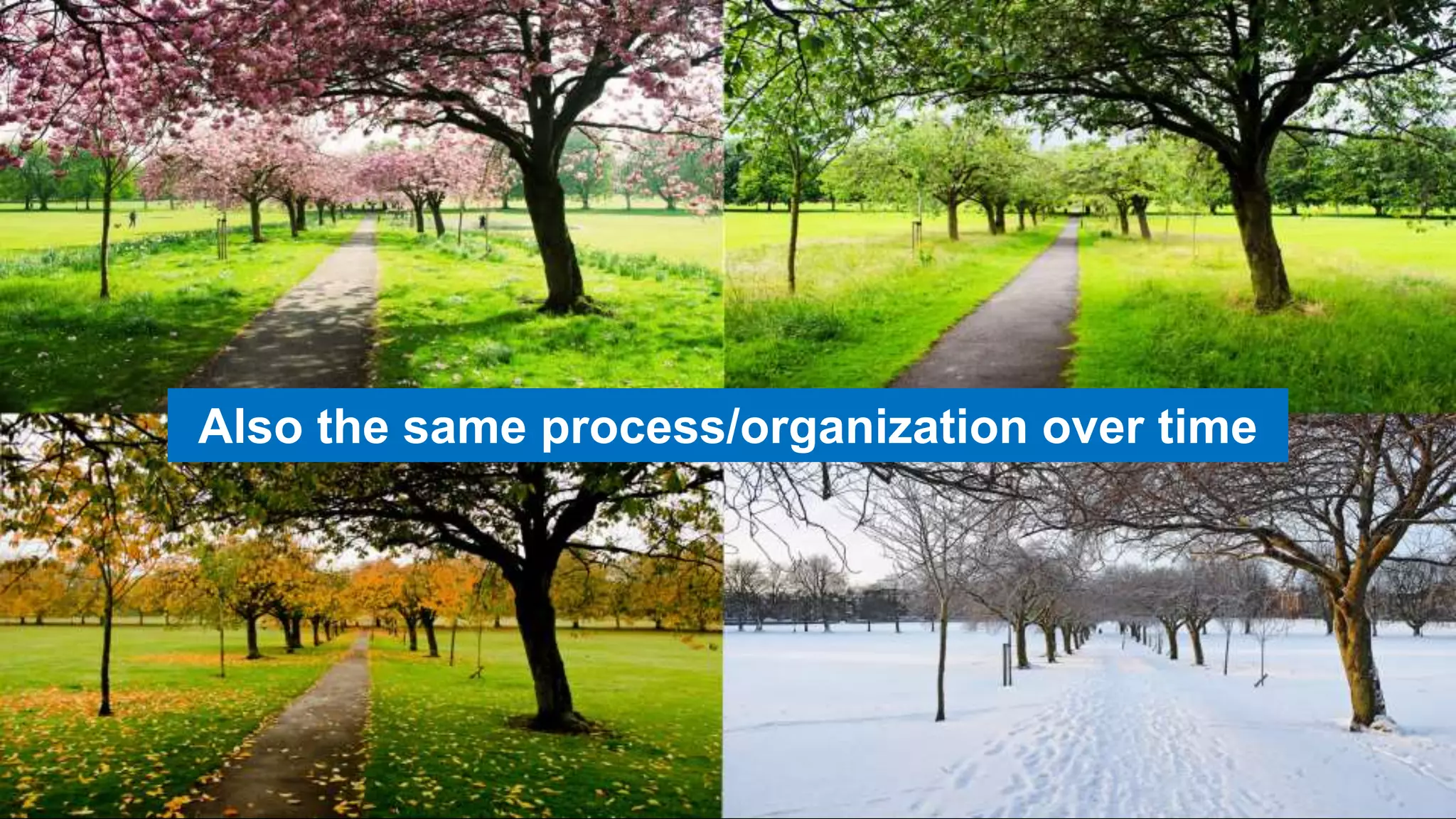 © Wil van der Aalst (use only with permission & acknowledgements)
Also the same process/organization over time
 