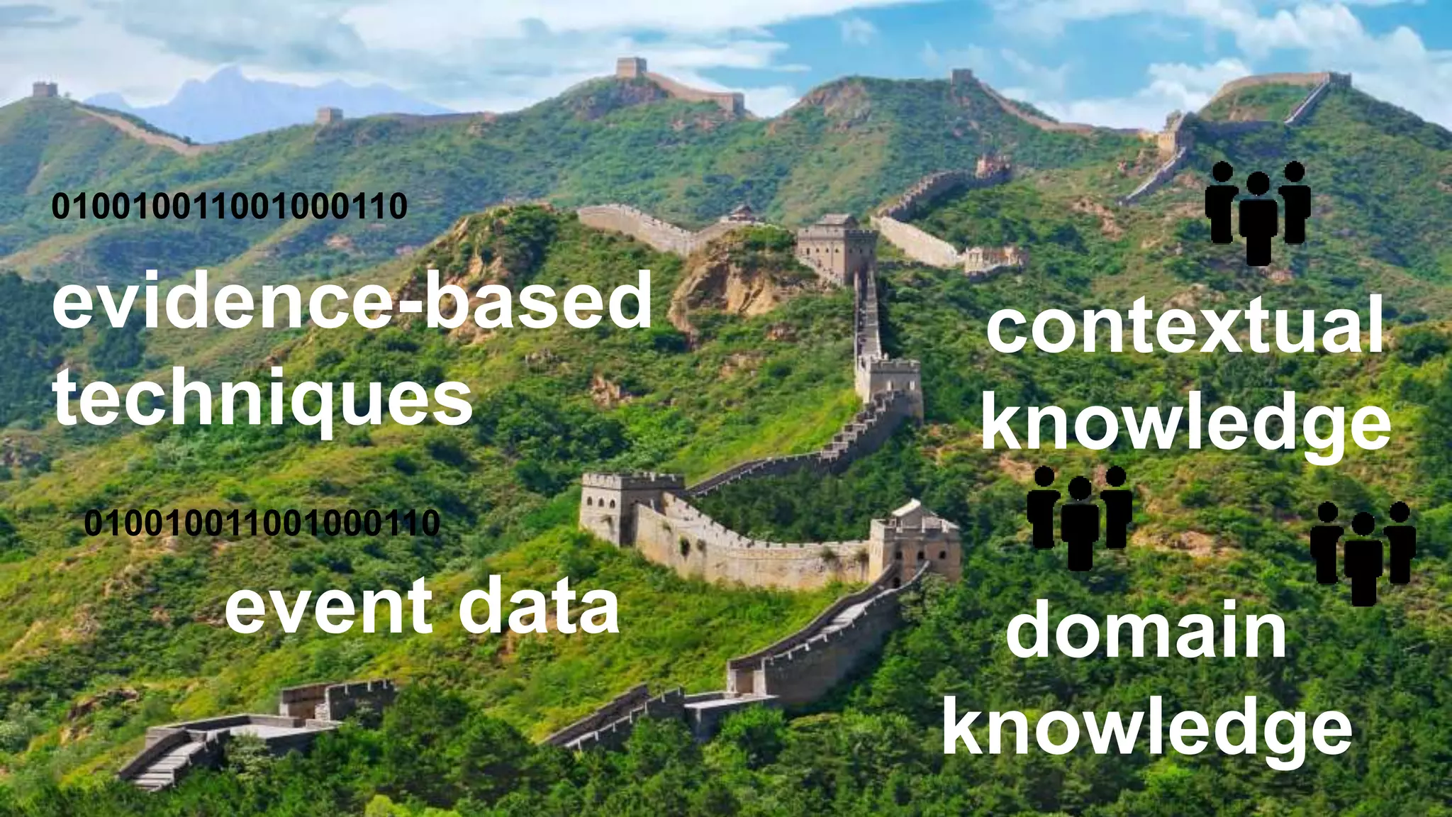 © Wil van der Aalst (use only with permission & acknowledgements)
event data
evidence-based
techniques
domain
knowledge
contextual
knowledge
010010011001000110
010010011001000110
 