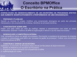 Conceito BPMOffice
O Escritório na Prática
• PREPARAR E PLANEJAR
Garantir os recursos do projeto. Certificar uma compreensão abrangente por parte dos principais
interessados e dos propulsores da mudança. Identificar as principais barreiras.
• CONSCIENTIZAR SOBRE BPM
Prepar uma base sólida por meio de briefings, debates e apresentações com todas as partes
interessadas. Entender o histórico de BPM na organização e reforce o uso de cases de sucesso.
• DESENVOLVER A COMPETÊNCIA INTERNA
Criar competência interna em gestão de processos. Documentar a arquitetura de processos da empresa
e adapte as metodologias para definir seu “processo de gestão de processos”. Cultivar uma comunidade
interna de práticas de BPM.
• CONSTRUIR E OPERAR UM ESCRITÓRIO
Estabelecer um Escritório de Processos eficaz através de três pilares de desenvolvimento:
i. Modelo de Referência em Escritório de Processos;
ii. Programa de desenvolvimento de competências em BPM;
iii. Implementação em ondas.
ETAPAS-CHAVE NO DESENVOLVIMENTO DE UM ESCRITÓRIO DE PROCESSOS EFETIVO
QUE AUMENTE SIGNIFICATIVAMENTE A PERFORMANCE DE UMA ORGANIZAÇÃO.
 