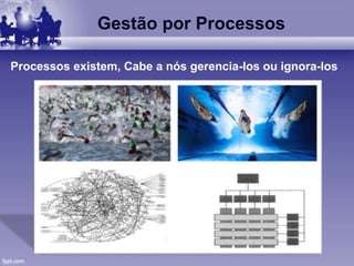Processos existem, Cabe a nós gerencia-los ou ignora-los
Gestão por Processos
 
