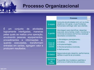 Processo Organizacional
É um conjunto de atividades
logicamente interligadas, maneiras
pelas quais se realiza uma operação,
envolvendo pessoas, equipamentos,
procedimentos e informações e,
quando executadas, transformam
entradas em saídas, agregam valor e
produzem resultados.
 