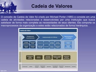 Cadeia de Valores
O conceito de Cadeia de Valor foi criado por Michael Porter (1985) e consiste em uma
cadeia de atividades relacionadas e desenvolvidas por uma instituição que busca
satisfazer de forma mais completa as necessidades de seus clientes. Ela comporta os
macroprocessos da organização e estes estão relacionados de forma hierárquica.
 