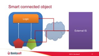 Smart connected object 
?2014 Bonitasoft 17 
Logic 
External IS 
 