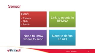 Sensor 
Send 
? Events 
? Data 
? Alarm 
Link to events in 
BPMN2 
Need to know 
where to send 
Need to define 
an API 
?2014 Bonitasoft 20 
 