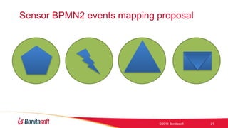 Sensor BPMN2 events mapping proposal 
?2014 Bonitasoft 21 
 