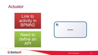 Actuator 
Link to 
activity in 
BPMN2 
Need to 
define an 
API 
?2014 Bonitasoft 23 
 