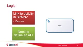 Logic 
Link to activity 
in BPMN2 
? Service 
Need to 
define an API 
?2014 Bonitasoft 24 
 