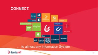 33 
CONNECT. 
33 
 to almost any Information System 
 
