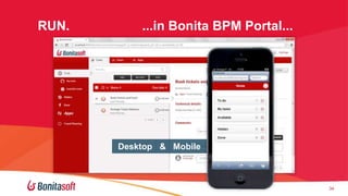 34 
RUN. ...in Bonita BPM Portal... 
34 
Desktop & Mobile 
 