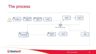 The process 
?2014 Bonitasoft 39 
 