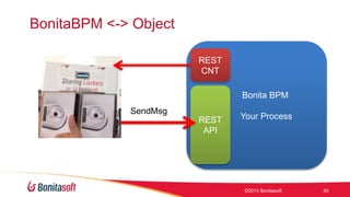 Bonita BPM 
Your Process 
BonitaBPM <-> Object 
?2014 Bonitasoft 40 
REST 
CNT 
REST 
API 
SendMsg 
 