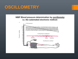 Oscillometry Figure Non Invasive and Invasive Blood pressure monitoring RRT | PPT