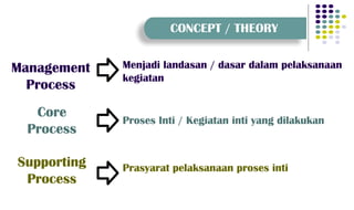 Business Process Management bagian 2.pptx