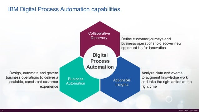 ibm business automation workflow enterprise